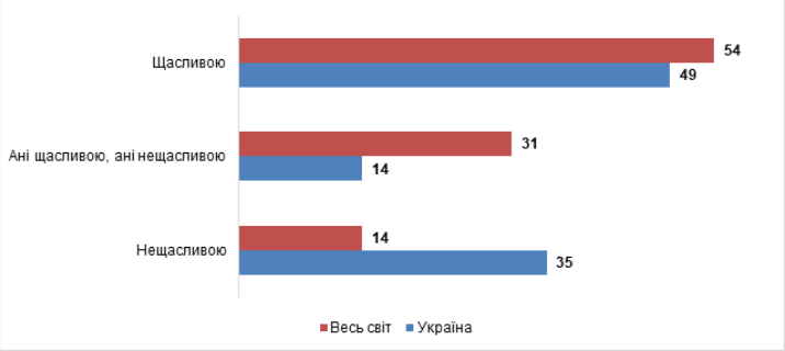 Скриншот исследования Скриншот исследования