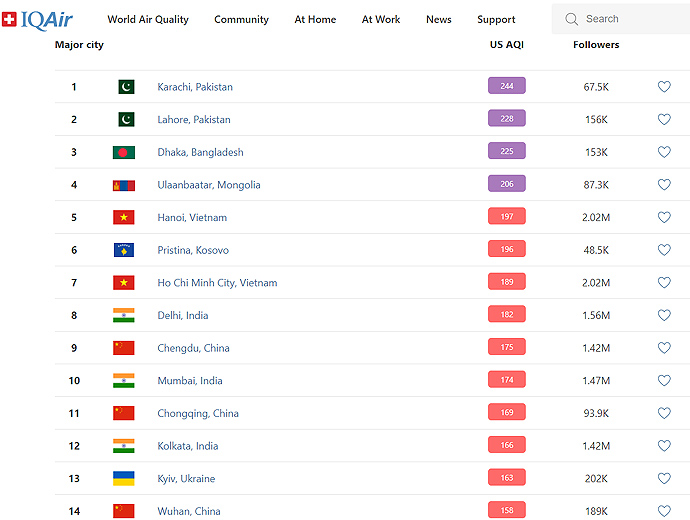 Скріншот з сайту IqAir