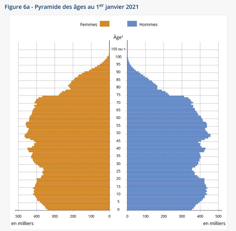 Скріншот з сайту INSEE