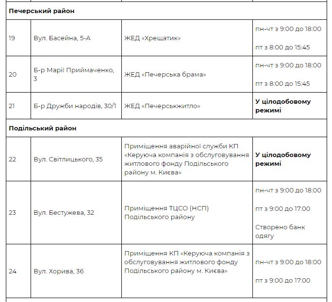 Скріншот з сайту КМДА