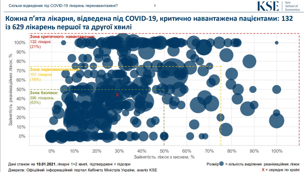 Скріншот дослідження