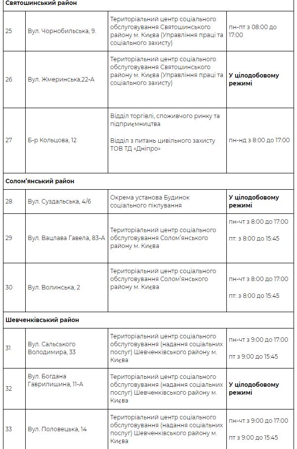 Скріншот з сайту КМДА