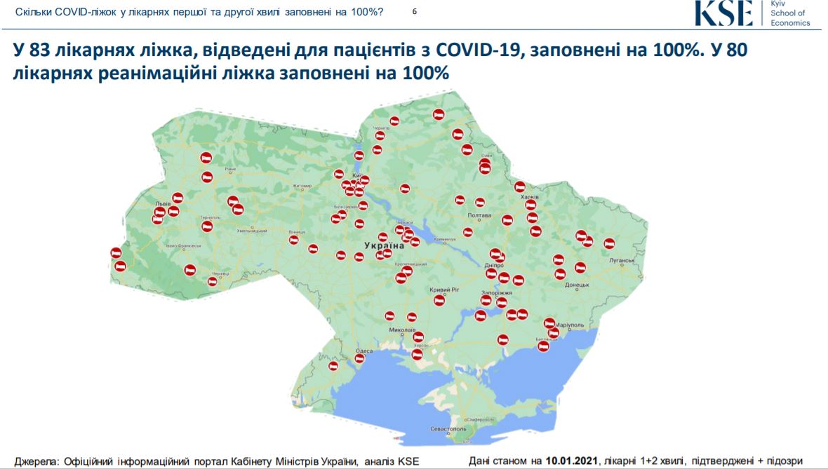 Скріншот дослідження