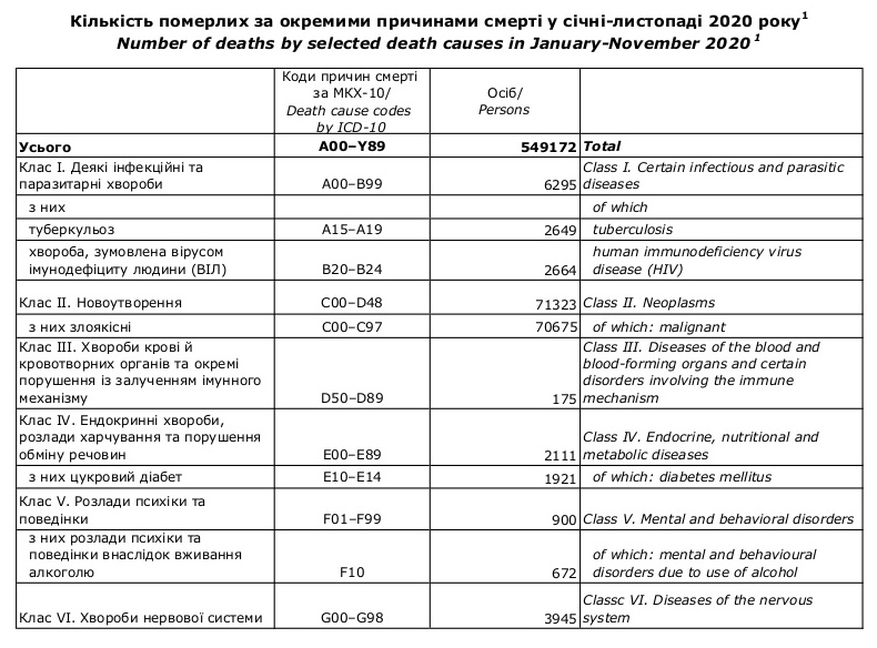 Скріншот з сайту Держстату