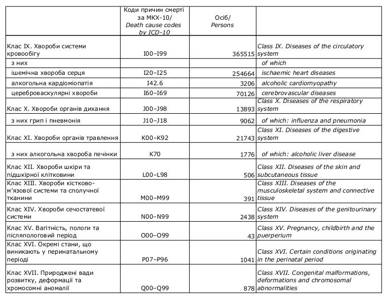 Скріншот з сайту Держстату