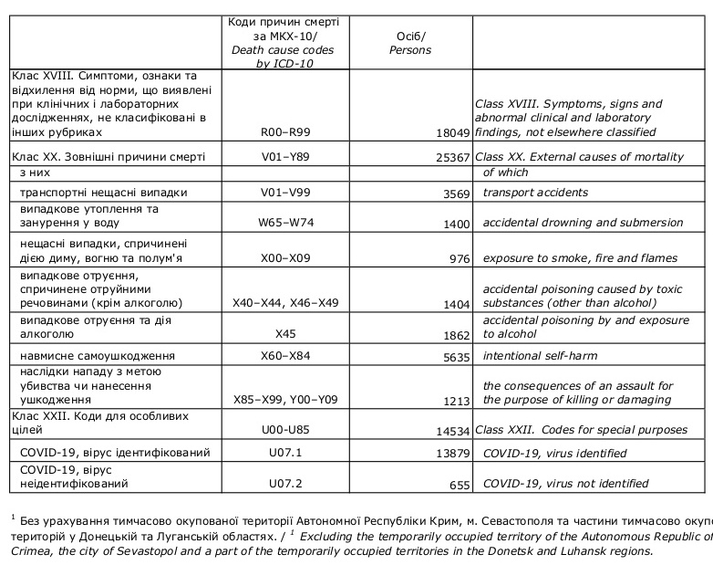 Скріншот з сайту Держстату