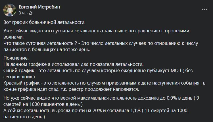 Скриншот с Facebook Истребина