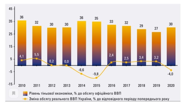 Скріншот з сайту Мінекономіки Скріншот з сайту Мінекономіки