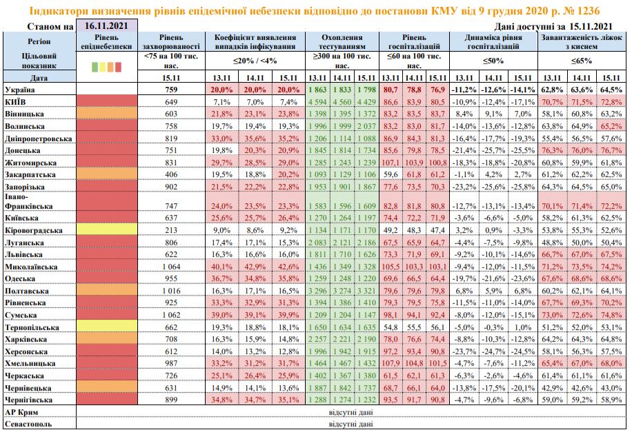 Скриншот с сайта Минздрава Скриншот с сайта Минздрава