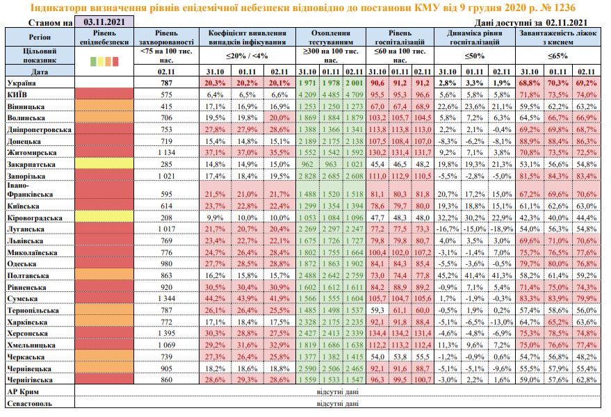 Скріншот із сайту МОЗ