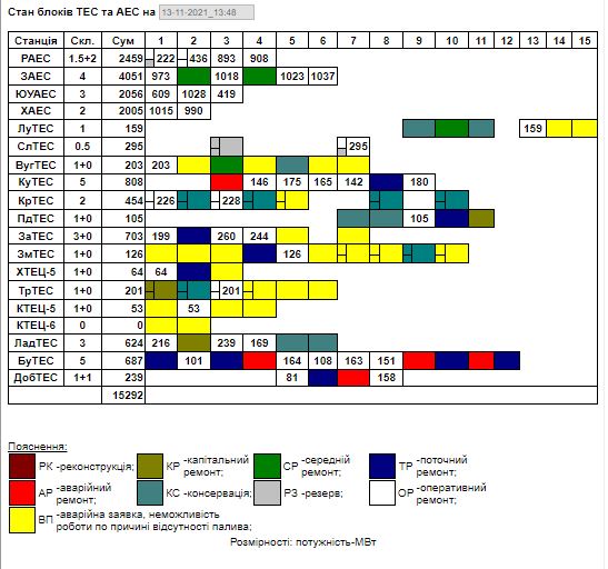 Графік з сайту Укренерго