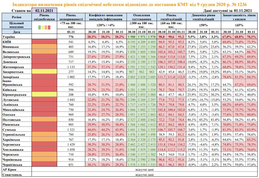 Скриншот с сайта Минздрава Скриншот с сайта Минздрава