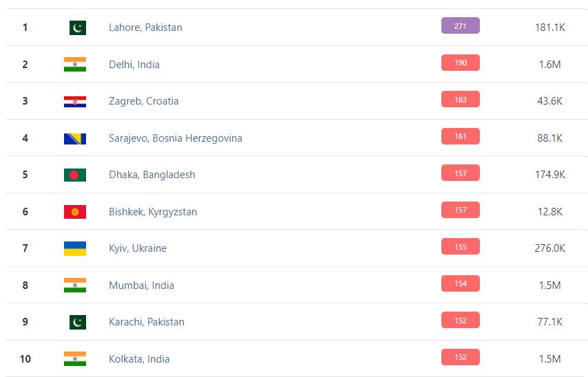 Скріншот із сайту IQair Скріншот із сайту IQair