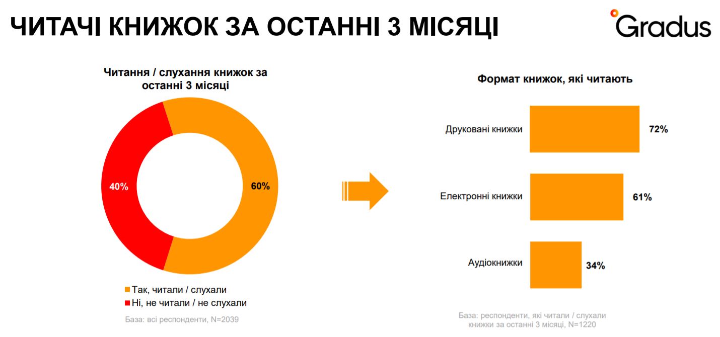Скріншот із дослідження Скріншот із дослідження