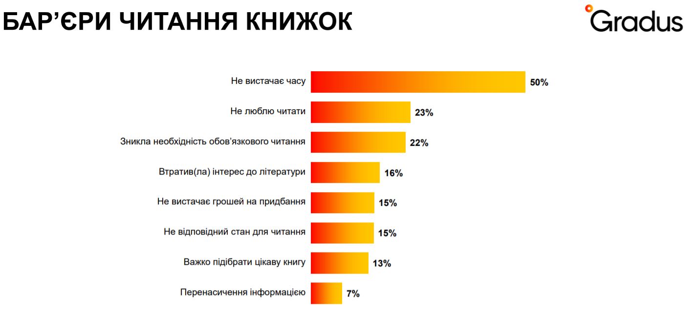 Скріншот із дослідження Скріншот із дослідження