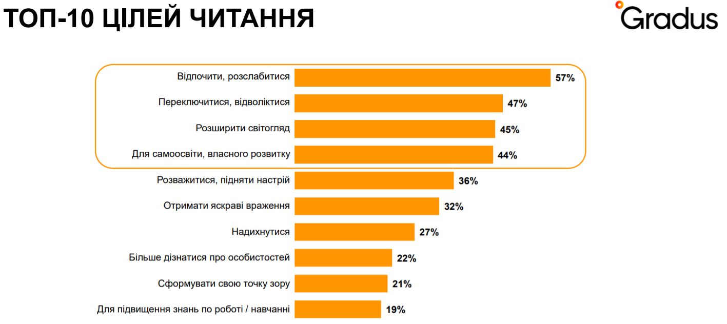 Скріншот із дослідження Скріншот із дослідження