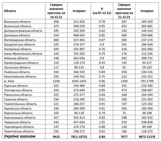 Скриншот с исследования НАН Скриншот с исследования НАН