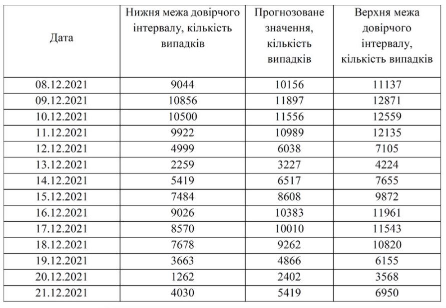 Скриншот с исследования НАН Скриншот с исследования НАН