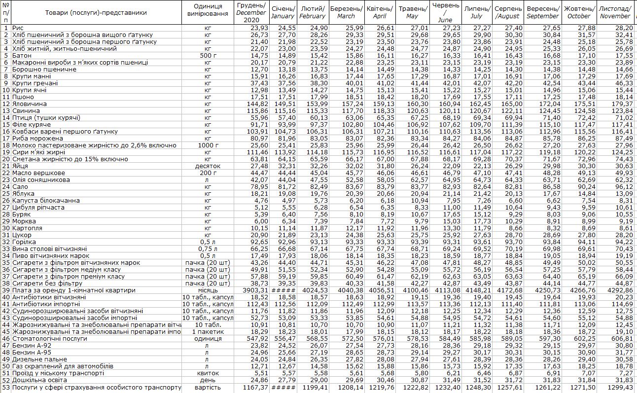 Скріншот із дослідження Держстату Скріншот із дослідження Держстату