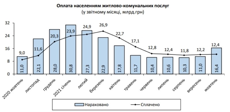 Скріншот із дослідження Держстату Скріншот із дослідження Держстату