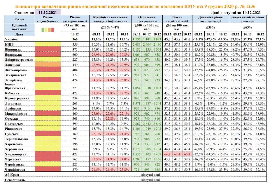 Скріншот із сайту МОЗ
