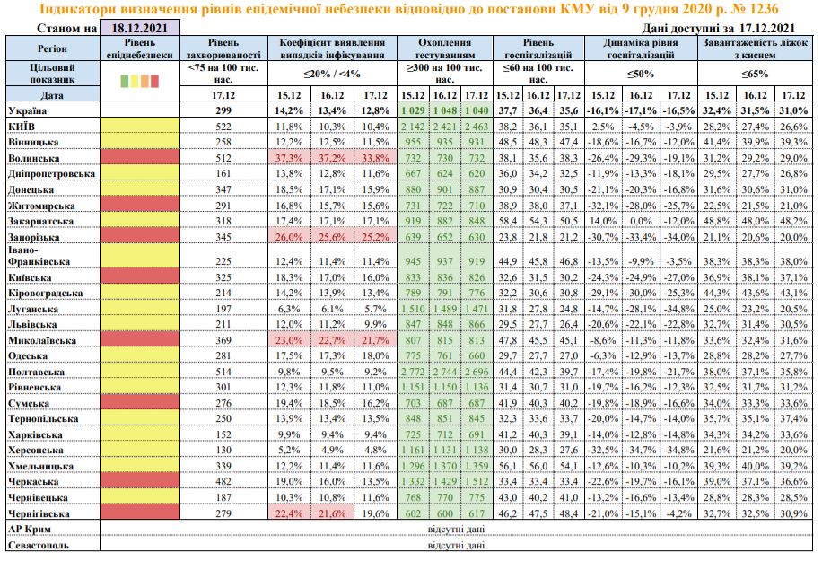 Скриншот с сайта Укргидрометцентра