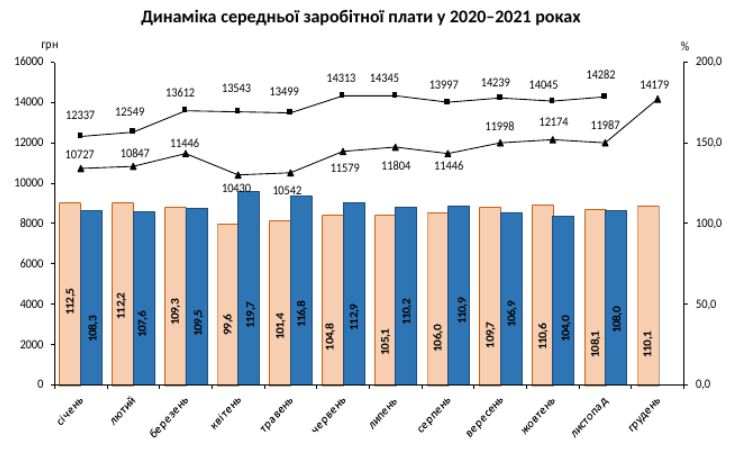 Скріншот із дослідження Держстату Скріншот із дослідження Держстату