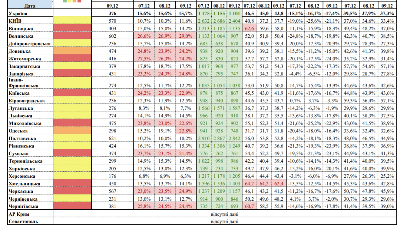 Інформація із сайту МОЗ Інформація із сайту МОЗ