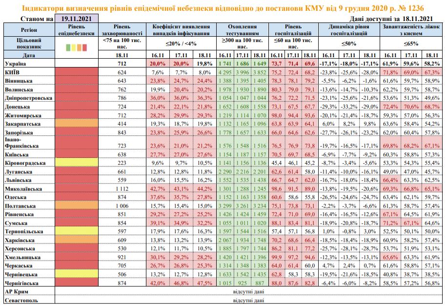 Скриншот с сайта Минздрава Скриншот с сайта Минздрава