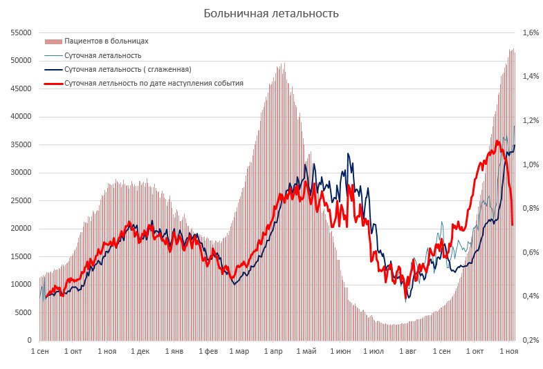 График с Facebook Истребина