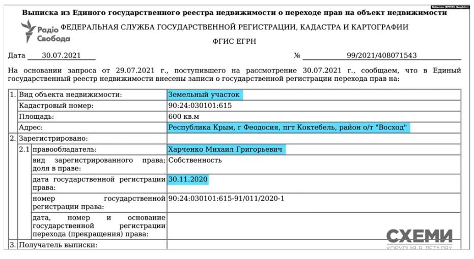 Скріншот з розслідування Схеми Скріншот з розслідування Схеми
