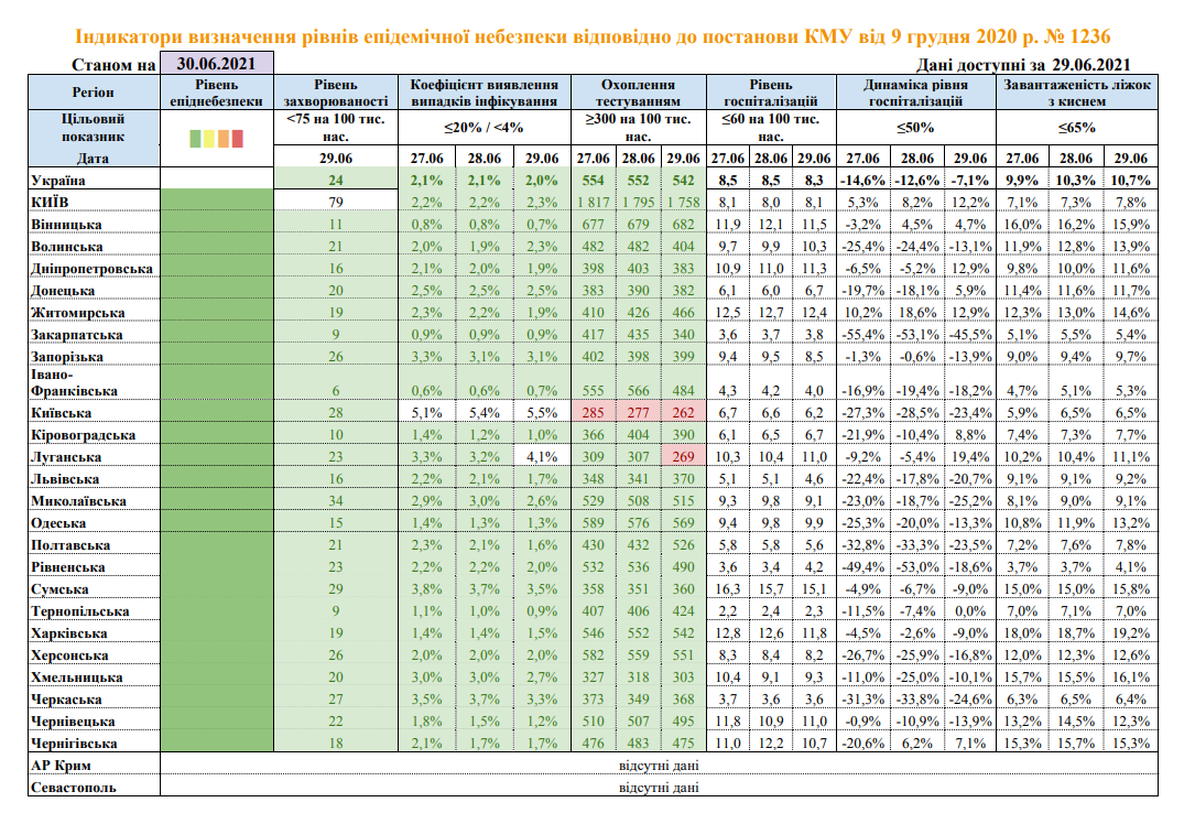 Інформація з сайту МОЗ Інформація з сайту МОЗ