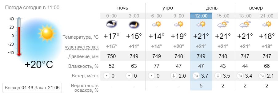 Погода в белой на 10 дней самый точный прогноз гидрометцентра