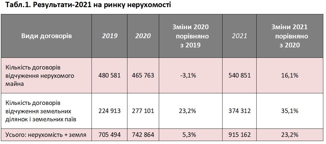 Дослідження цін