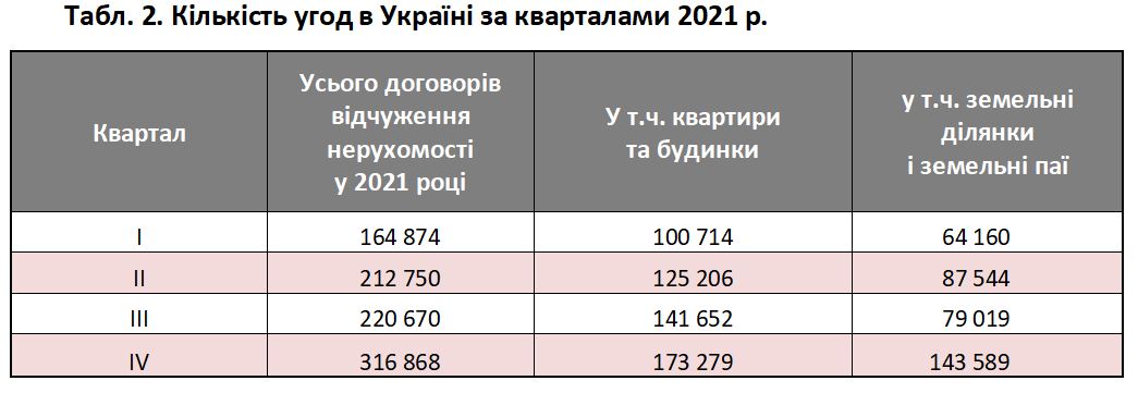 Дослідження ринку