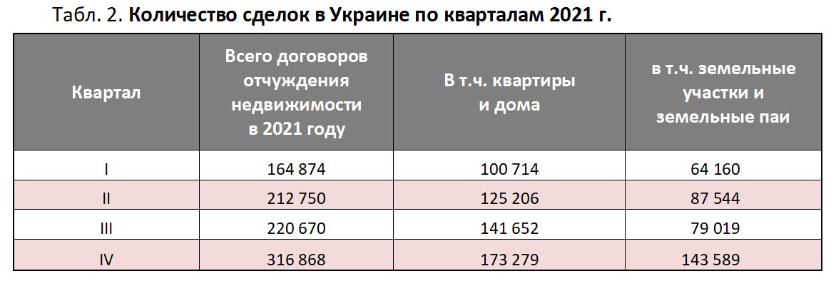 Исследование цен рынка