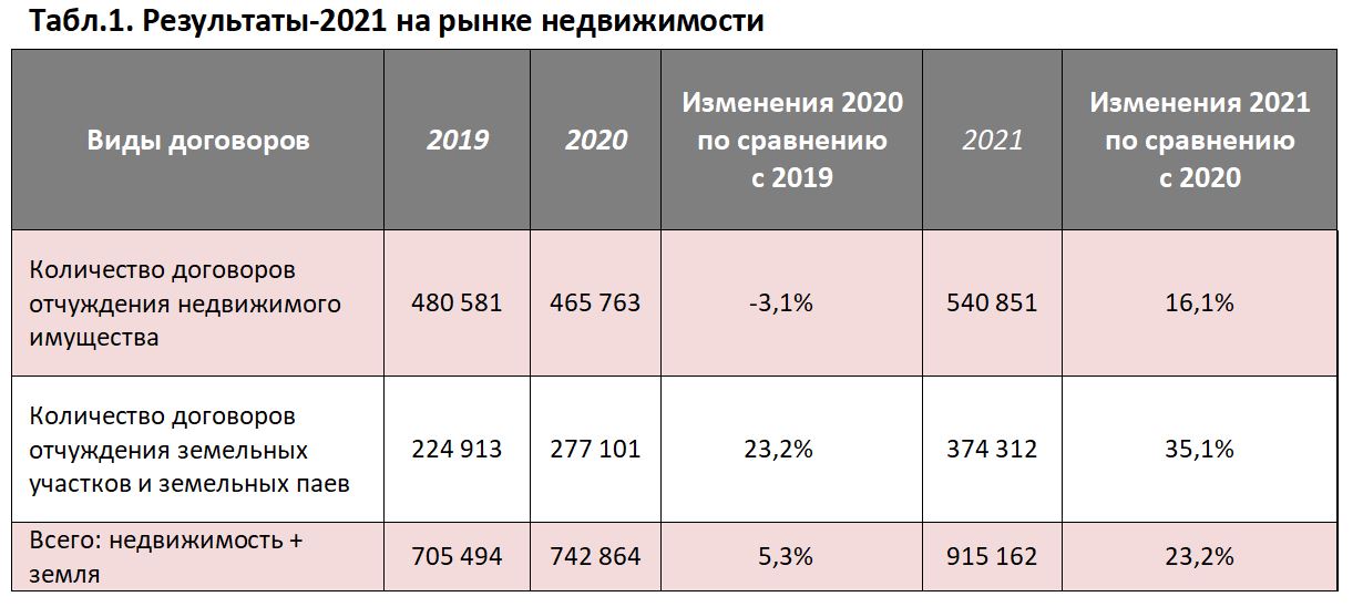Исследование цен