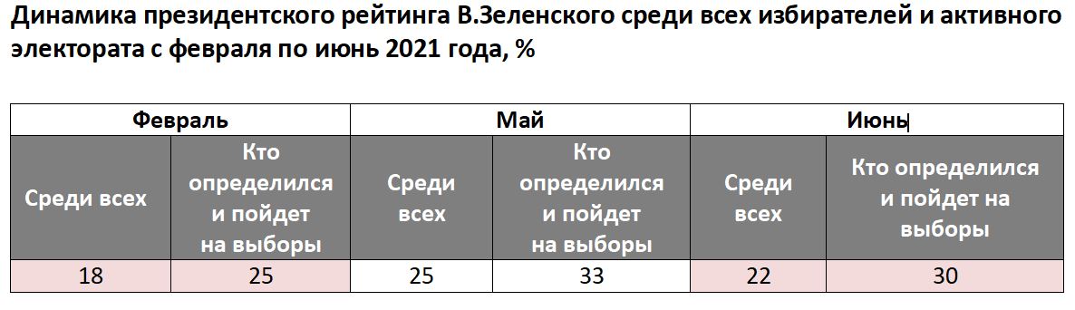 Скриншот исследования Скриншот исследования