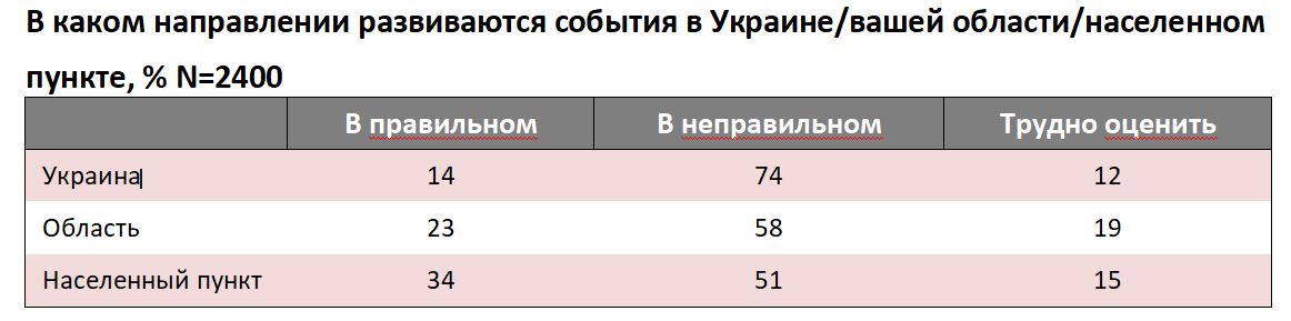 Скриншот исследования Скриншот исследования