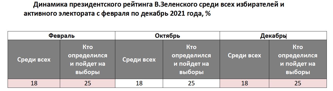 Скриншот исследования Скриншот исследования