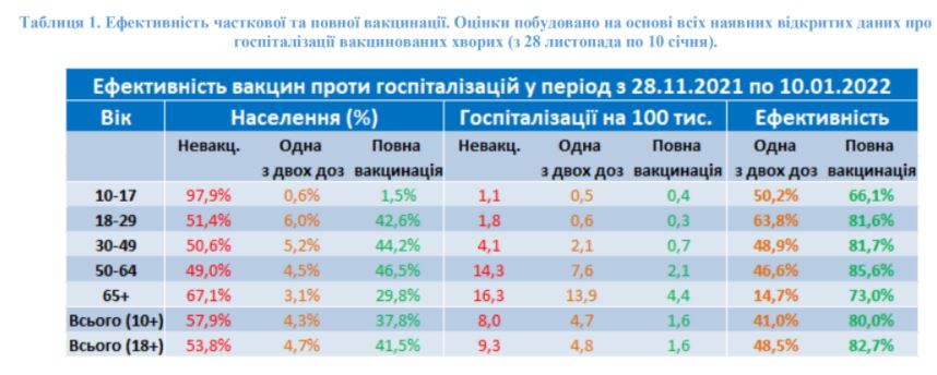 Скріншот із дослідження НАН Скріншот із дослідження НАН