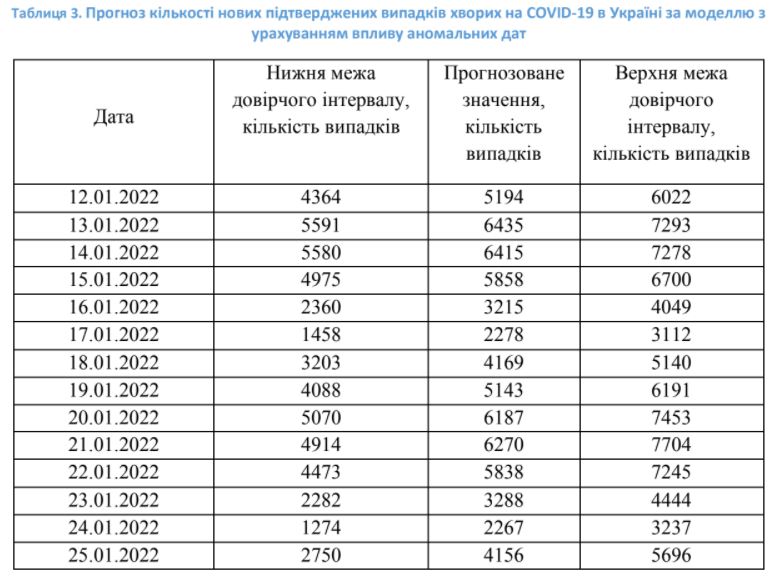 Скріншот із дослідження НАН Скріншот із дослідження НАН
