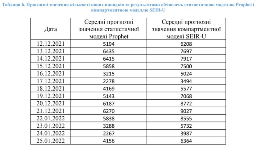 Скріншот із дослідження НАН Скріншот із дослідження НАН