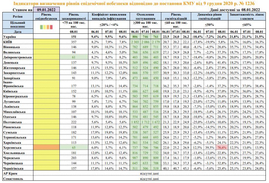 Скріншот з сайту МОЗ Скріншот з сайту МОЗ
