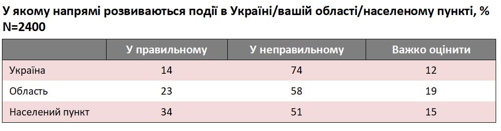 Скріншот з дослідження