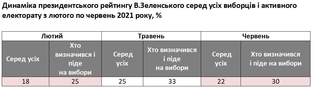 Скріншот з дослідження