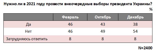 Результаты социологического опроса Результаты социологического опроса