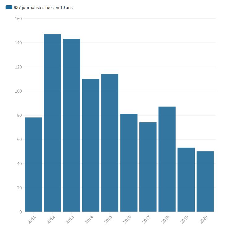 Графік з сайту 