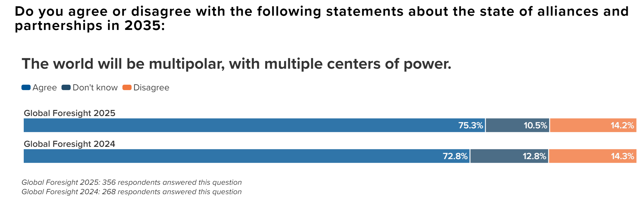 Atlantic Council