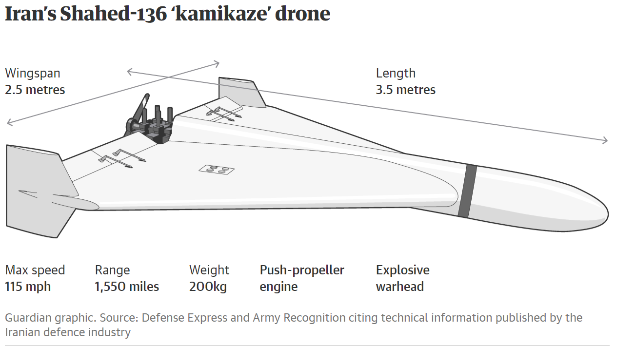 The Guardian The Guardian